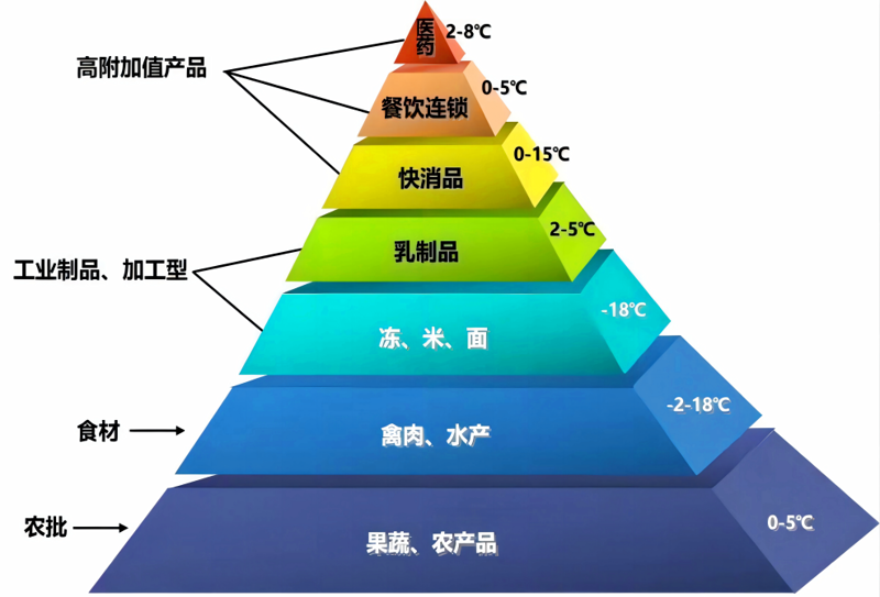 众俊信商贸:供应链管理行业的新风向标