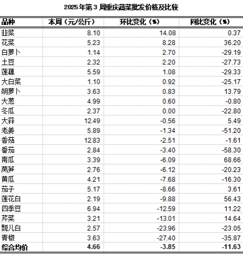 日用百货供应:市场动态与趋势洞察
